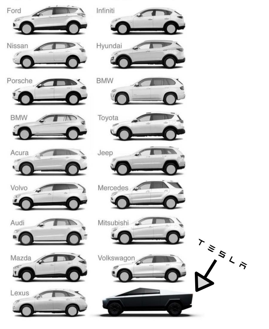 Cars models by brand vs tesla model