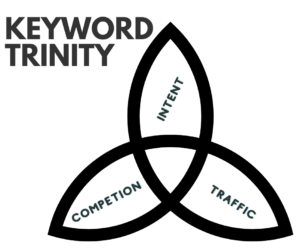Keyword trinity: the holy grail of seo now