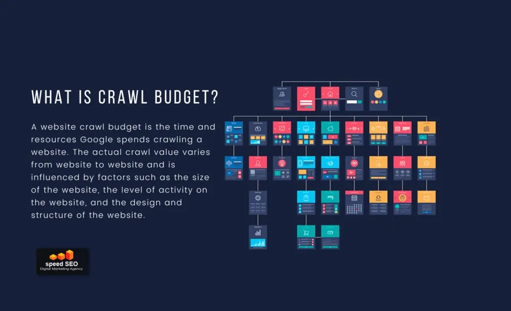 Website crawl budget