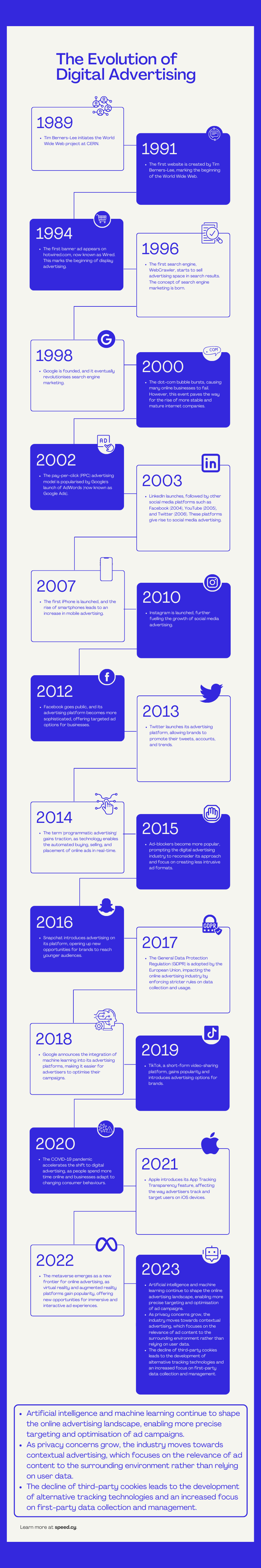 Infografic about the history of online marketing from 1989 to 2023