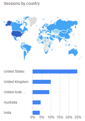 Interactivecrypto traffic per country
