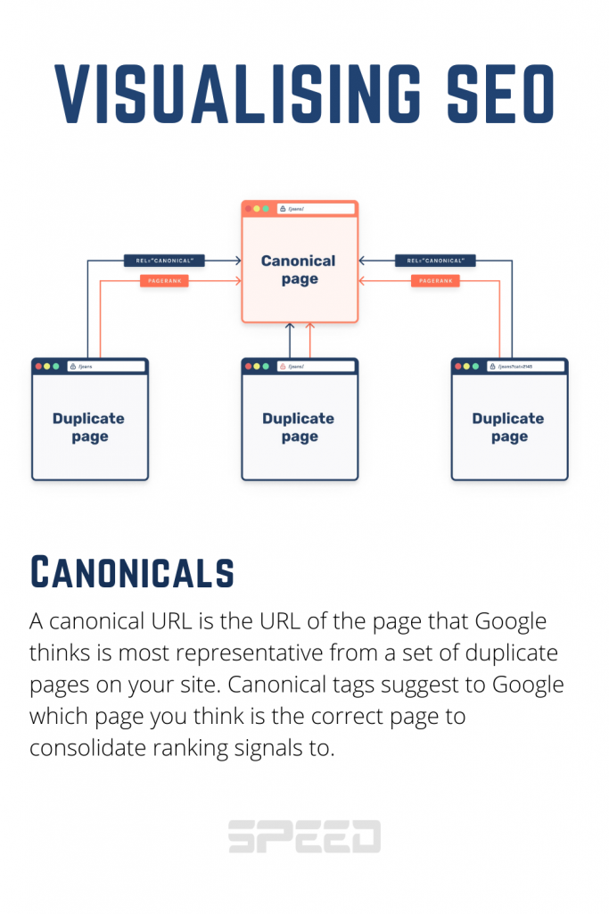 Cannonicals speed seo -