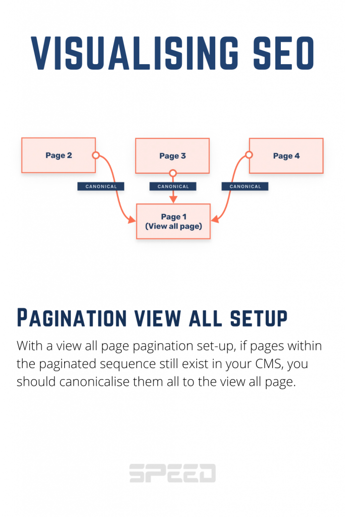 Pagination view all setup speed seo -