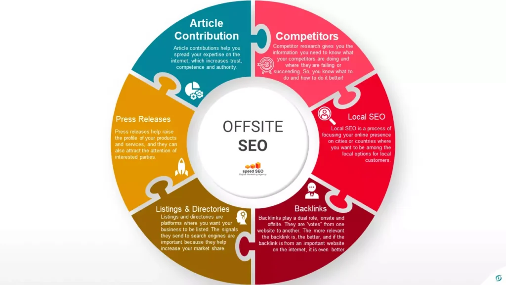 What Is Offsite Seo