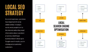 Local-seo-infographic-for-2022-1920z1080