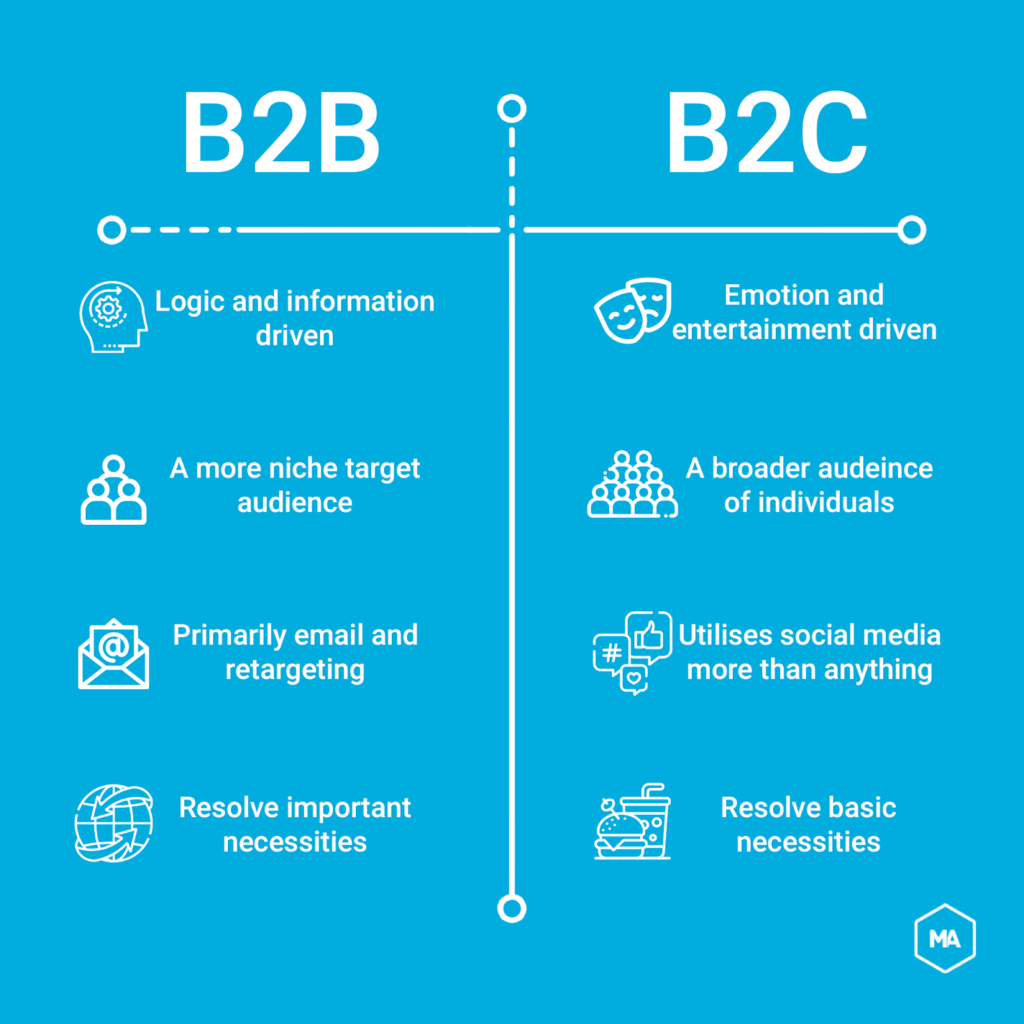b2b and b2c marketing infographic 