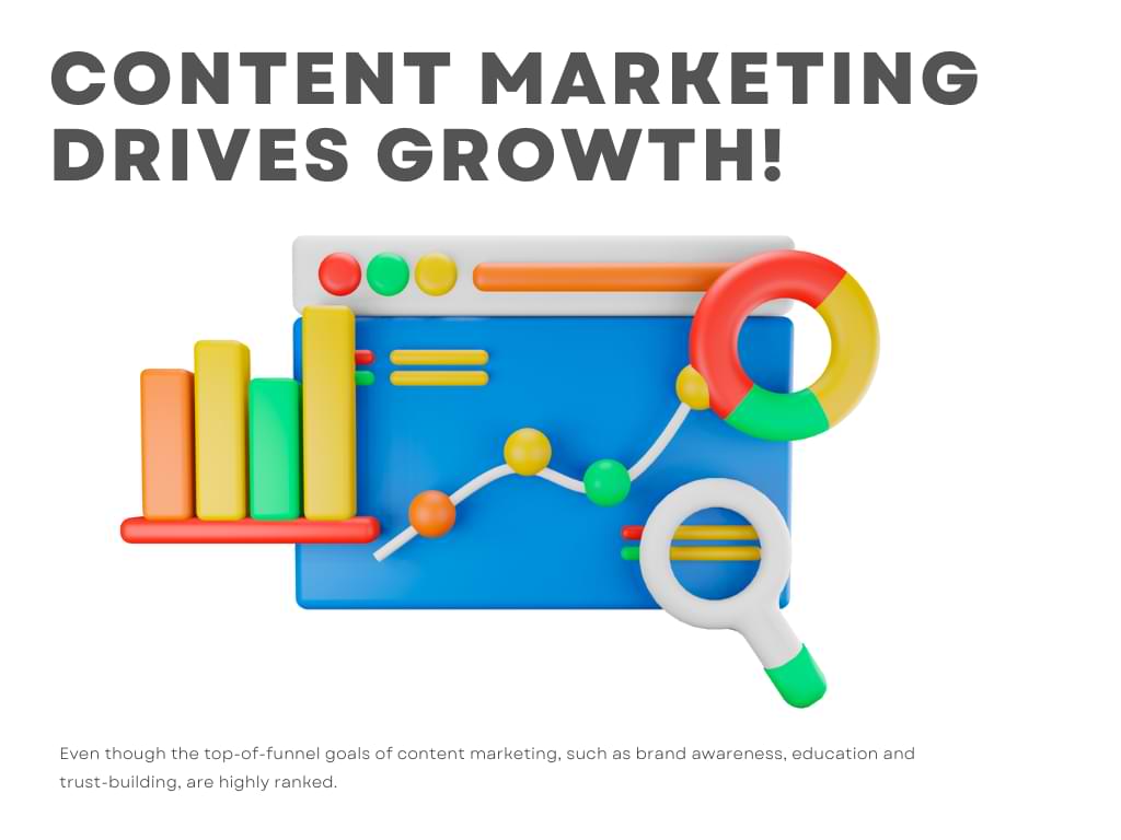 content marketing that drives growth