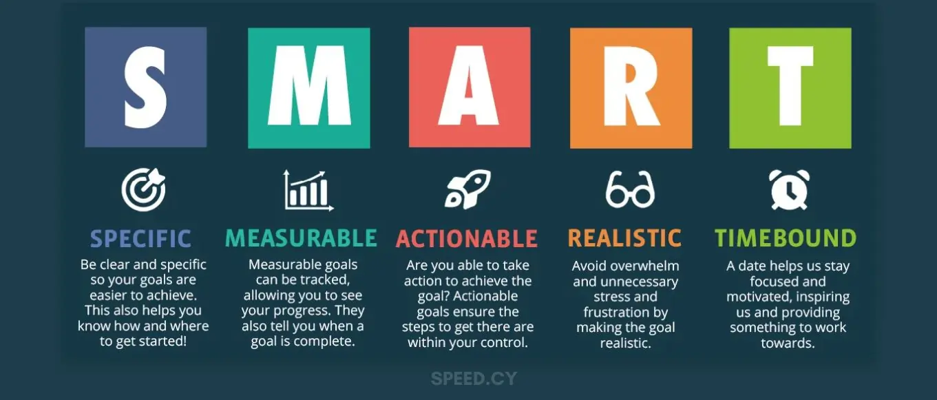 definition of what smart goals acronym means