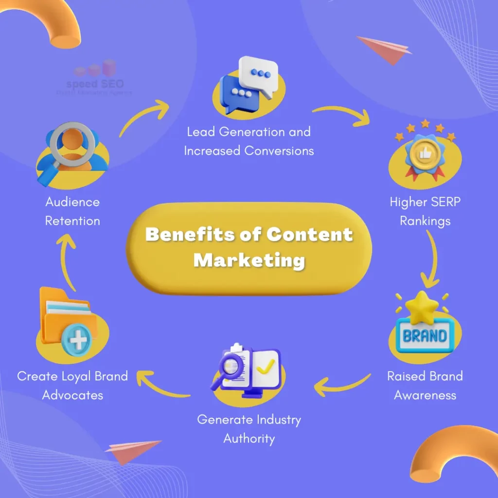 Infographic with statistics about how content quality impacts engagement