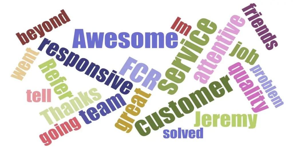 Word cloud highlighting key phrases from customer feedback.