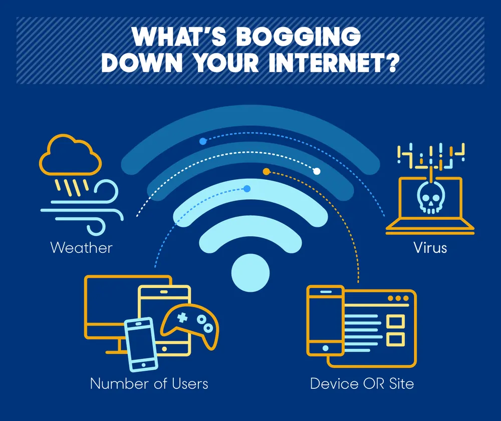 Ilustración de las cosas que afectan a la velocidad de internet en casas y empresas
