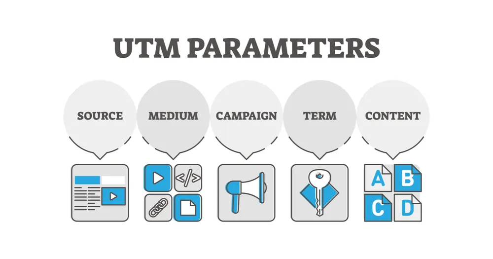 Illustration about how dynamic utm parameters work.